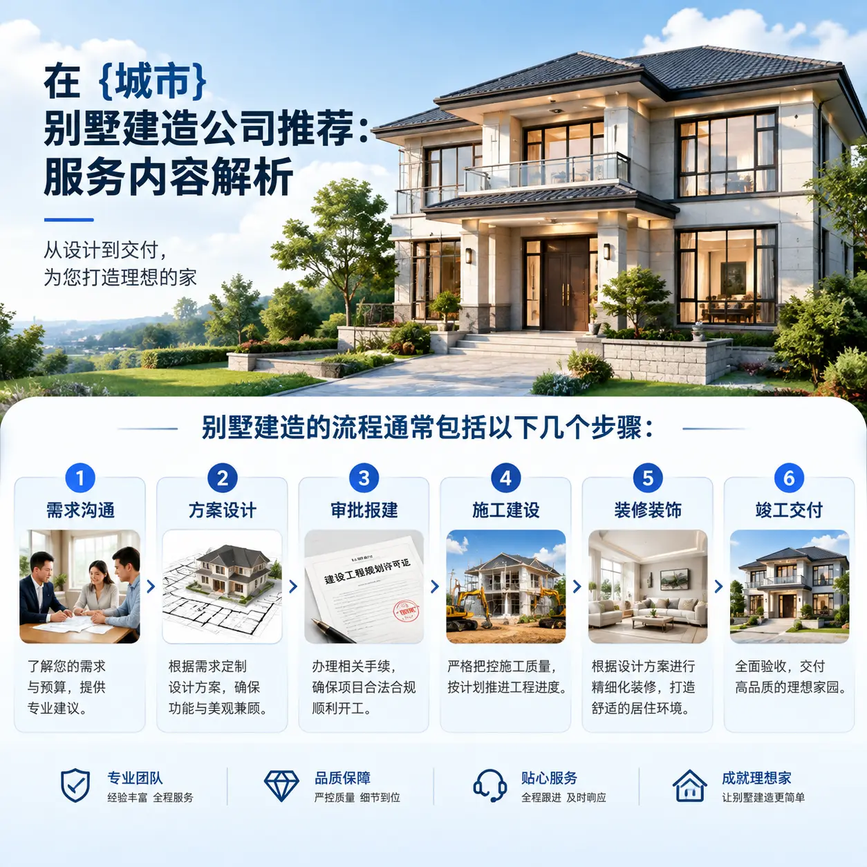 在 西秀 别墅建造公司推荐:服务内容解析